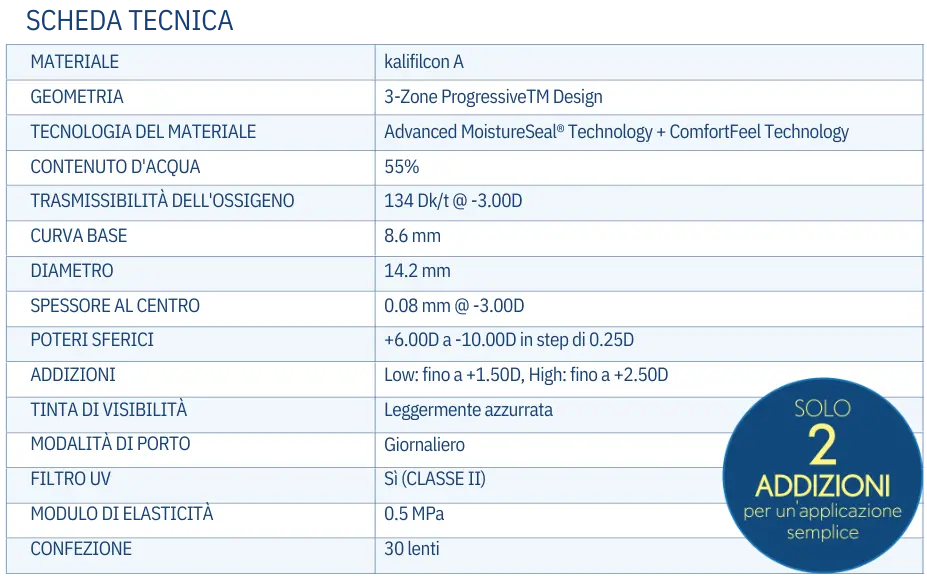 Scheda Tecnica Ultra OneDay Multifocal 30 UODM